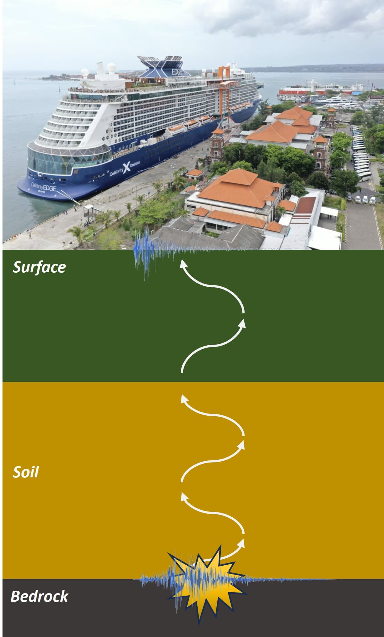 Seismic Hazard Analysis