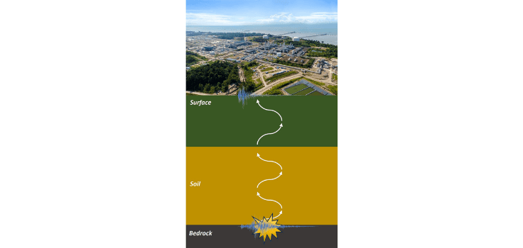 Site Specific Response Analysis BP Onshore
