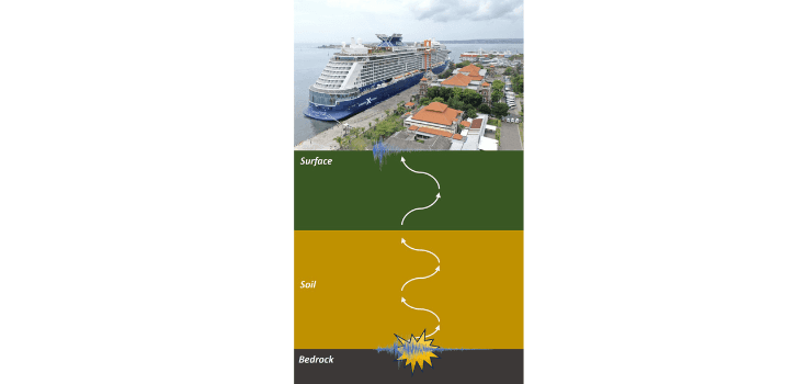 Konsultasi Teknis Perhitungan Site-Spesific Response Analysis untuk Dinding Penahan Tanah Kolam Dermaga Timur 160 M Proyek Design and Build Pengerukan Alur dan Kolam Pelabuhan Benoa Paket A